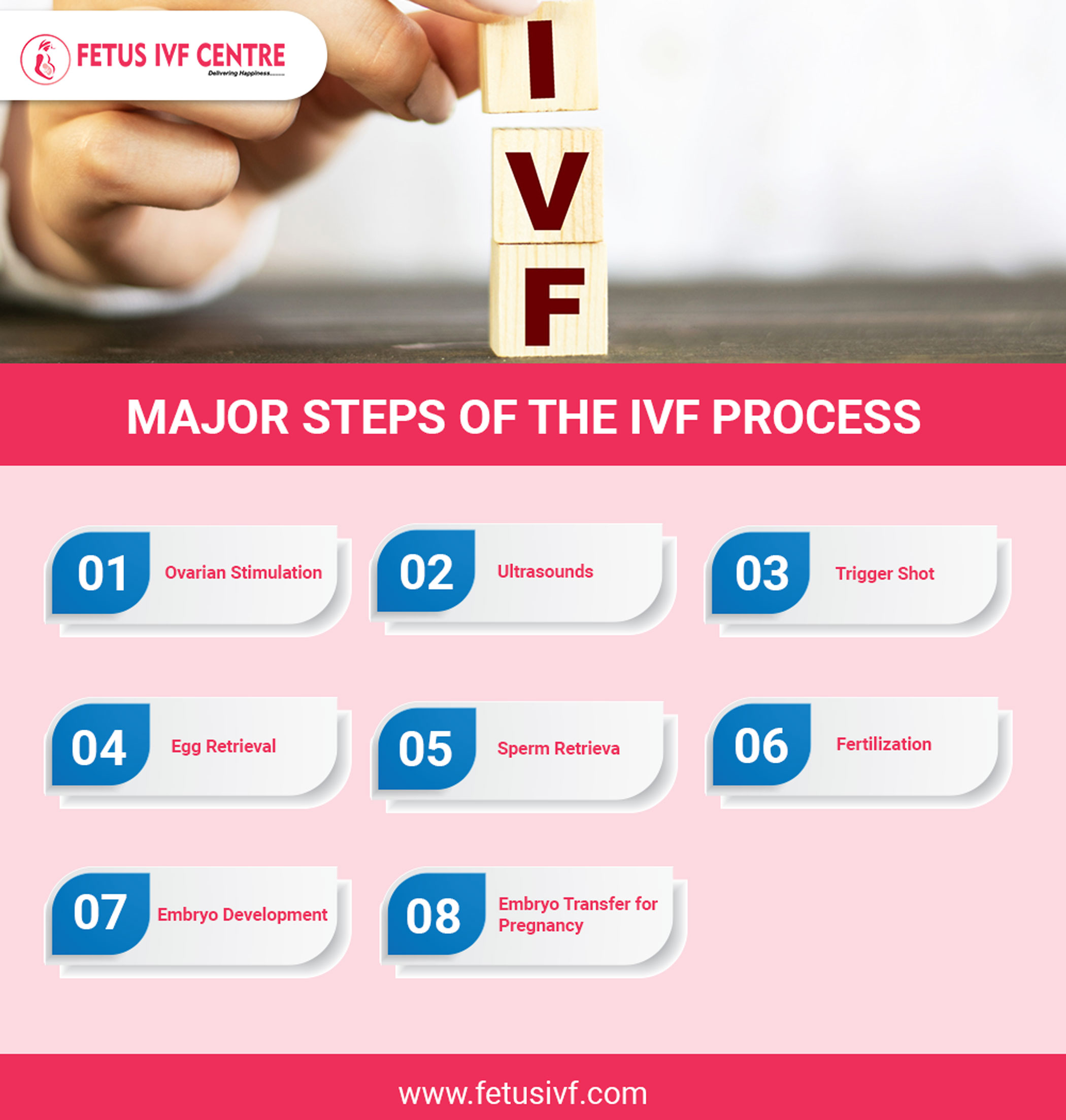 Best IVF Centre In Siliguri